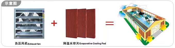 工業(yè)廠房降溫解決方案 工廠車間降溫解決方案  高溫車間降溫方案  